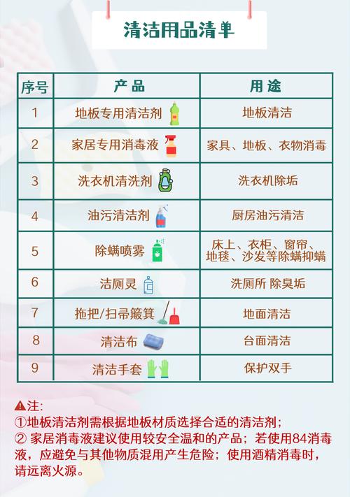 清洁用品清单.png